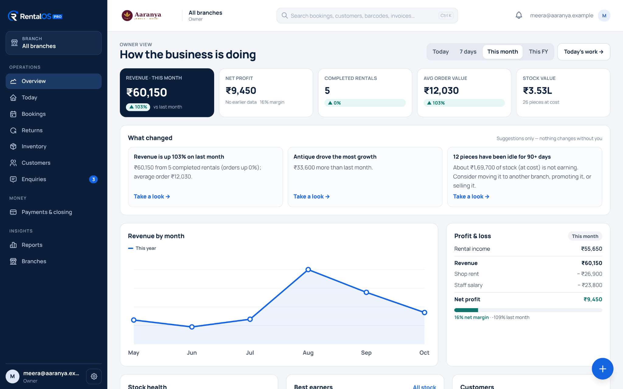 RentalOS Pro overview screen